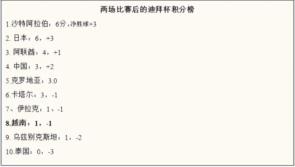 第52分钟，多库左路下底回敲，阿尔瓦雷斯禁区左侧不停球直接左脚迎球扫射高出横梁。